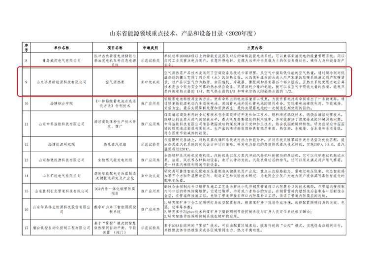 《山东省能源领域重点技术、产品和设备目录（2020年度）》